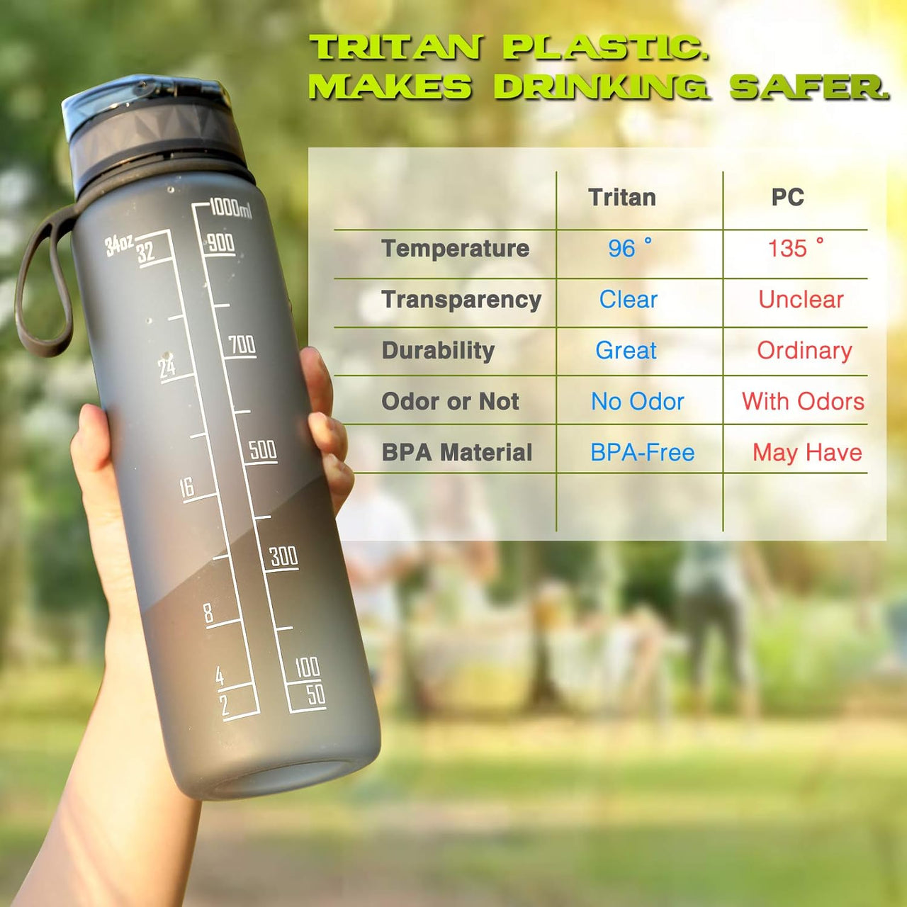 Sports Water Bottle 1L Leakproof Design Water Bottle, BPA Free Tritan Plastic Drinking Bottle for Teenager, Adult, Sports, Hiking, Gym, Fitness, Outdoor, Cycling, School & Office