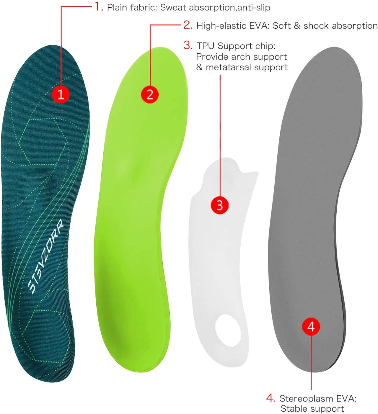 Plantar Fasciitis Arch Support Orthopedic Insoles Relieve Flat Feet Heel Pain Shock Absorption Comfortable Inserts