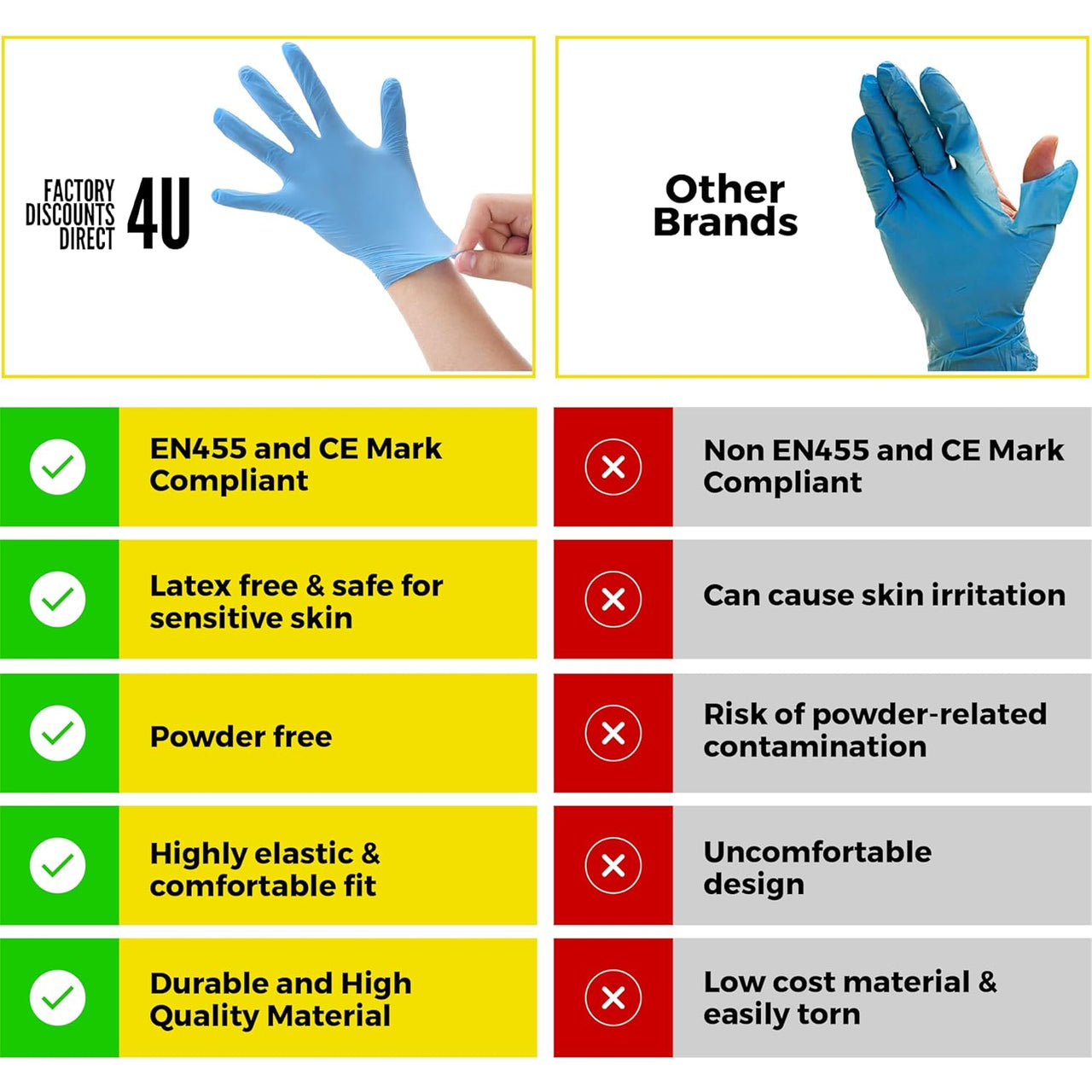 Disposable Nitrile Gloves, Powder Free, Blue, Size M (Pack of 100 Pieces)