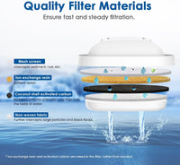 Thumbnail for Water Filter Cartridges, Replacement for Brita® Maxtra+® Plus, Maxtra Pro® All-In-1, Compatible with Brita® Marella® Jug, Brita® Kettle, Reduce PFAS, PFOA/PFOS, TÜV SÜD, NSF Certified (6)