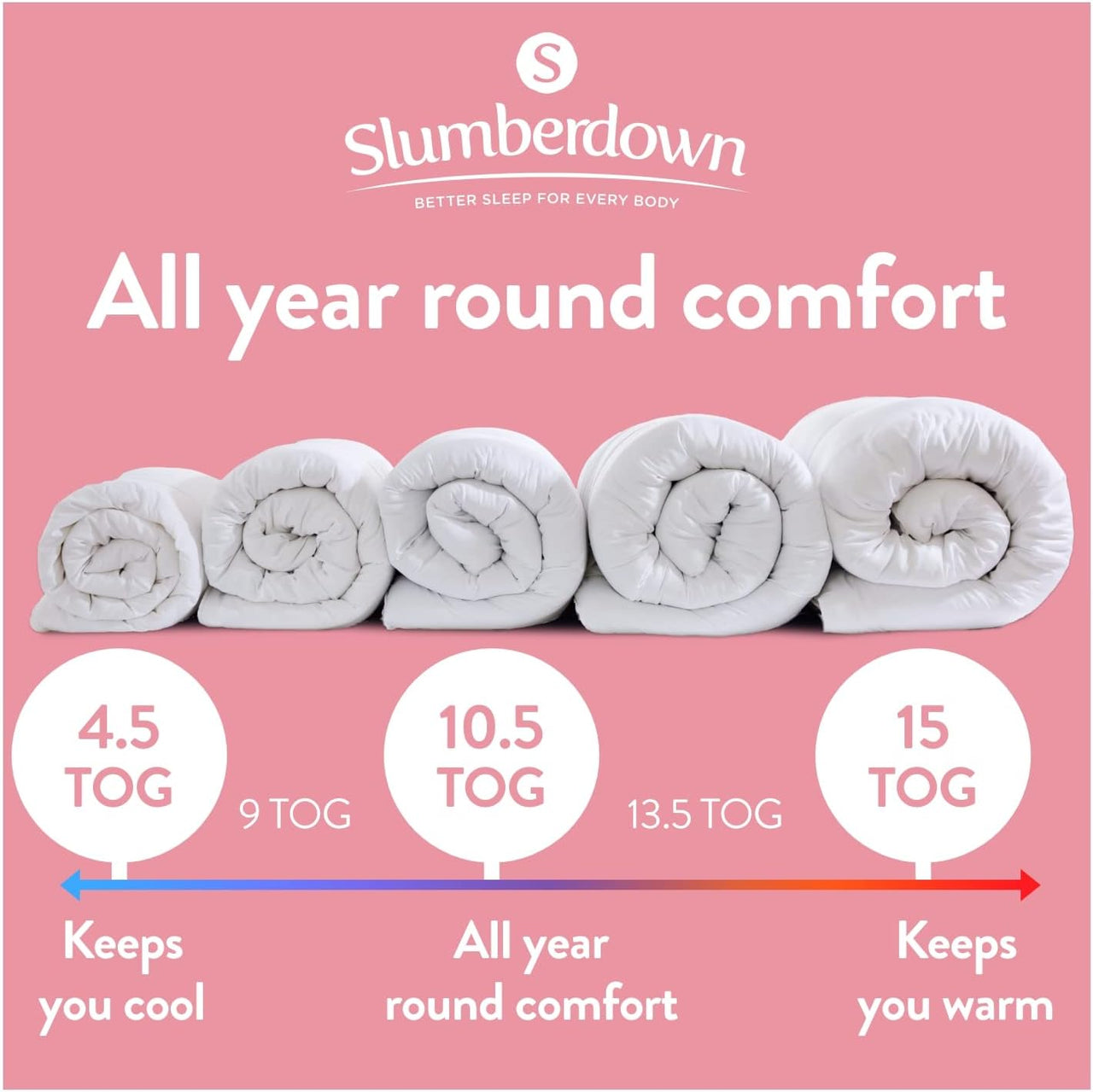 All Seasons 15 Tog King Size Duvet - 4.5 Tog Cool Summer plus 10.5 Tog All Year round 3 in 1 Combination Quilt - Soft Touch Cover, Hypoallergenic, Machine Washable, Size (225 X 220)