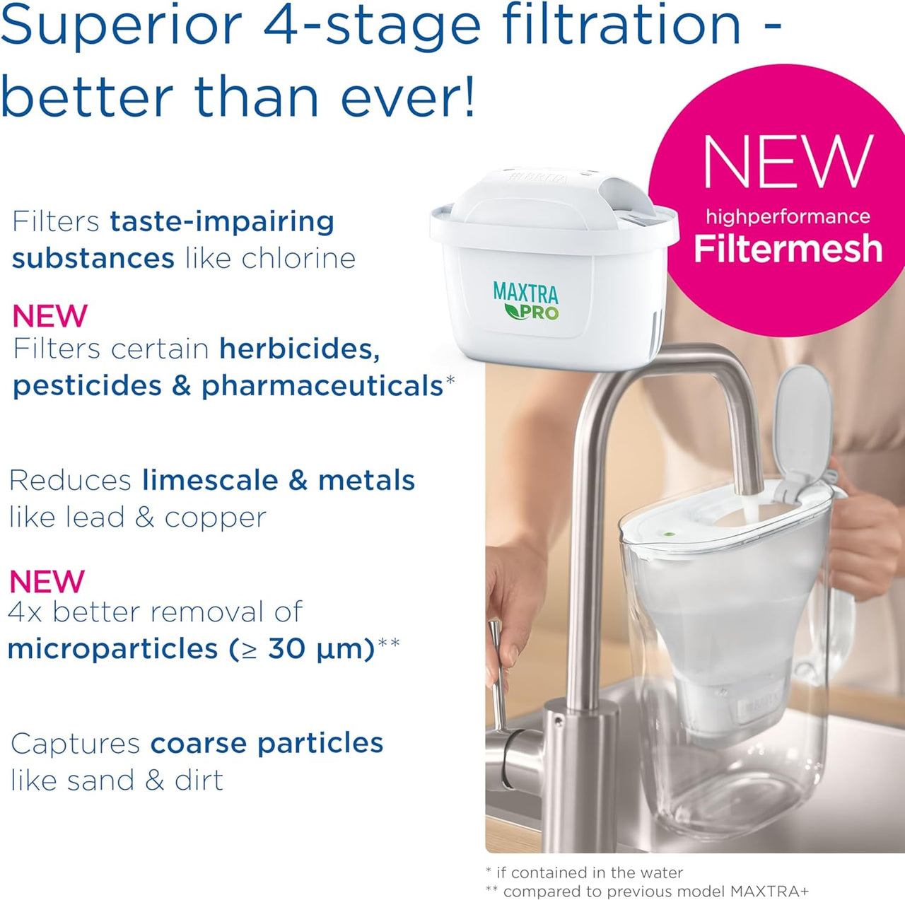 MAXTRA PRO All-In-1 Water Filter Cartridge 6 Pack (NEW) - Original  Refill Reducing Impurities, Chlorine, PFAS, Pesticides and Limescale for Tap Water with Better Taste