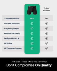 Thumbnail for Mens Boxers Bamboo anti Chafing Soft Comfortable Boxer Briefs Longer Leg - Boxer Shorts Multipack - Moisture Wicking Technology